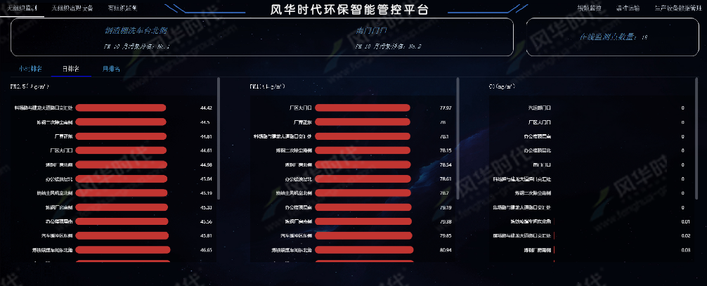空气质量微站排行.png