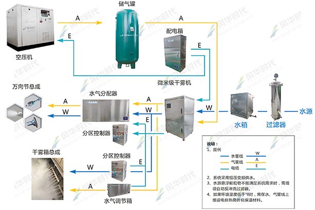 干雾抑尘系统.jpg